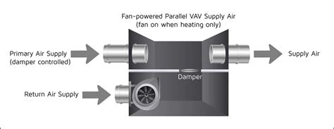 vav box electrical power requirements|vav box maintenance.